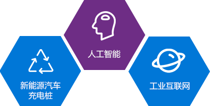新能源騎車充電樁，人工智能，工業(yè)互聯(lián)網(wǎng)